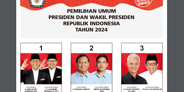 Pilpres 2024 Kemungkinan Besar yang Masuk Putaran Kedua Prabowo versus Anies