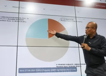 Update Hasil Real Count KPU 28 Februari 13.00 WIB: Anies-Imin, Prabowo-Gibran, Ganjar-Mahfud