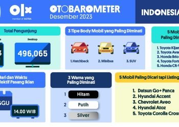 Otobarometer OLX Tahun 2023