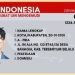 Mulai Berlaku, Inilah Bedanya SIM C dan SIM C1