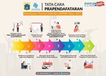 Prapendaftaran PPDB Jakarta 2024