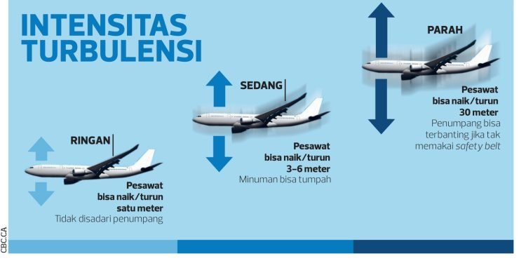 Turbulensi Pesawat