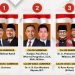 Survei Pilgub Jakarta: Pramono-Rano 41,6%, RIDO 37,4%, Dharma Kun 6,6%