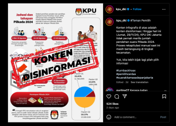 HOAKS: KPU DKI Jakarta Rilis Hasil Real Count Pilkada 2024