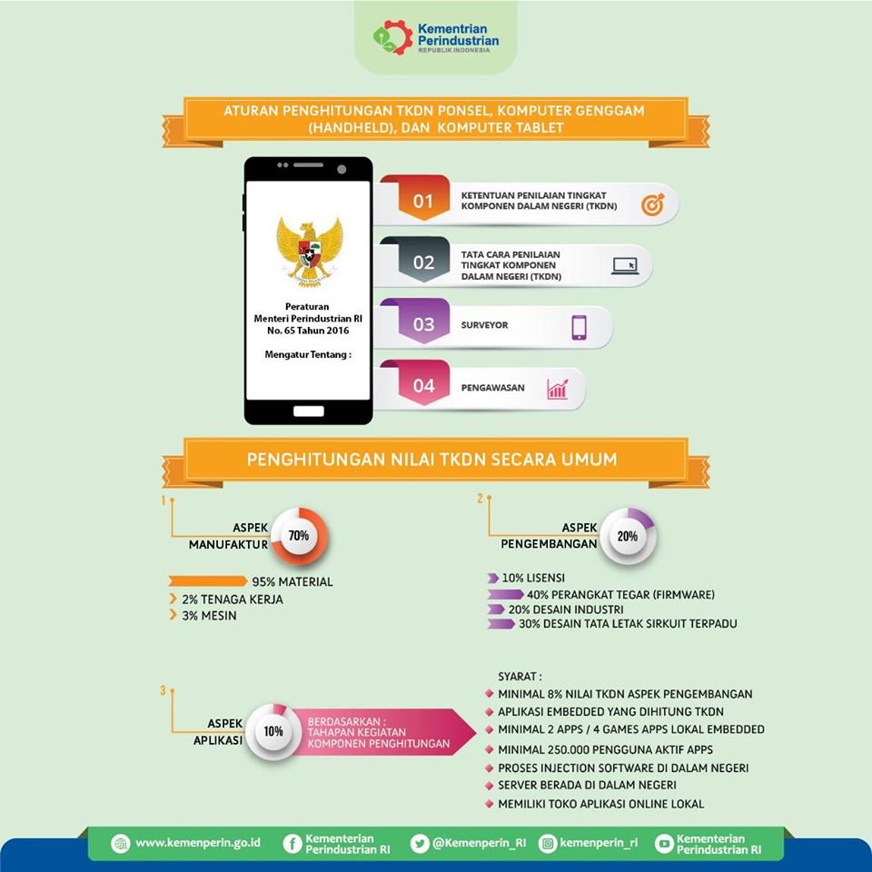 Aturan Penghitungan TKDN