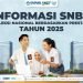 SNBP 2025