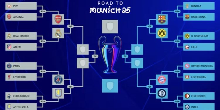 perempatfinal liga champions