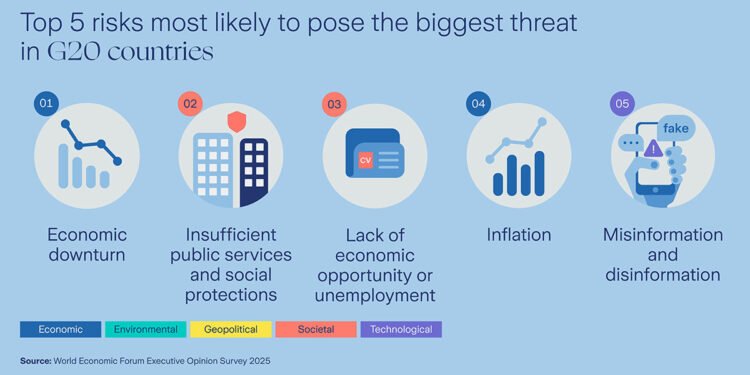 risiko-bisnis-g20-2025