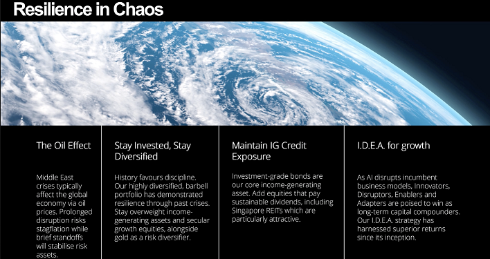 Strategi Investasi 2Q26 di Tengah Geopolitik