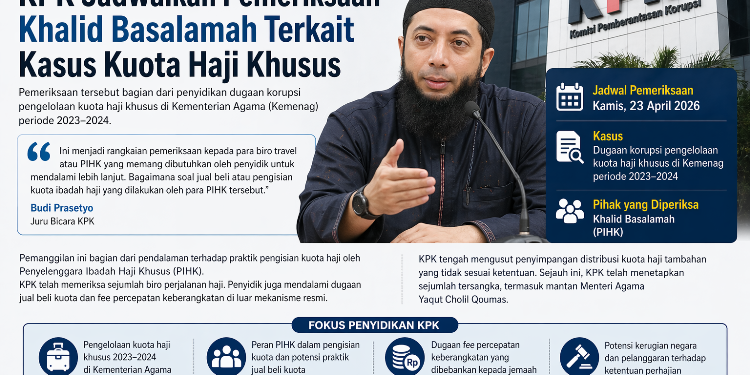 KPK Jadwalkan Pemeriksaan Khalid Basalamah Terkait Kasus Kuota Haji