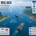 Malaysia dan Singapura Tolak Wacana RI Pungut Tarif di Selat Malaka