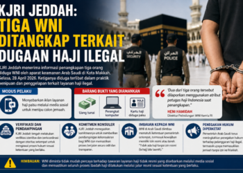 KJRI Jeddah: Tiga WNI Ditangkap Terkait Dugaan Haji Ilegal