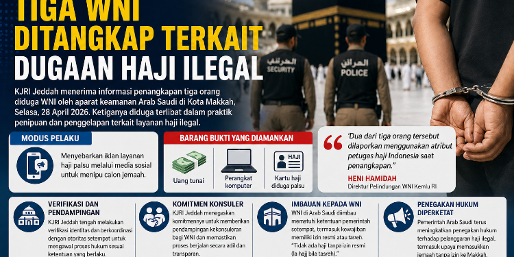 KJRI Jeddah: Tiga WNI Ditangkap Terkait Dugaan Haji Ilegal