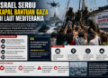 Israel Serbu Kapal Bantuan Gaza di Laut Mediterania