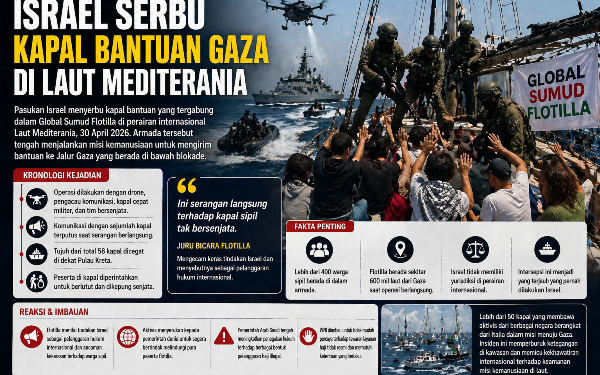 Israel Serbu Kapal Bantuan Gaza di Laut Mediterania