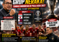 Timnas Indonesia Masuk Grup Neraka Piala Asia 2027, PSSI Tetap Optimistis