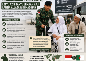 Lettu Azis Bantu Jemaah Haji Lansia Aljazair, Wujud Kemanusiaan Tanpa Batas
