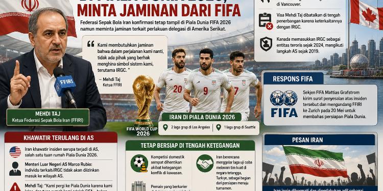 Iran Pastikan Tampil di Piala Dunia 2026, Minta Jaminan dari FIFA