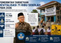 Pemerintah Targetkan Revitalisasi 71 Ribu Sekolah pada 2026