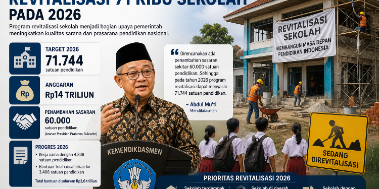 Pemerintah Targetkan Revitalisasi 71 Ribu Sekolah pada 2026