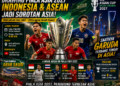Drawing Piala Asia 2027 Digelar Besok, Indonesia dan ASEAN Jadi Sorotan