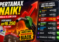 Pertamina Naikkan Harga Pertamax Jadi Rp16.250 per Liter, Berlaku Nasional