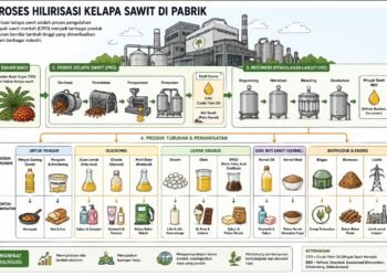 prabowo-dorong-hilirisasi-dan-industri-nasional