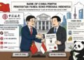 bank-china-panda-bond-indonesia