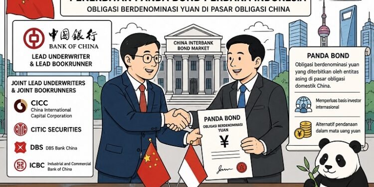 bank-china-panda-bond-indonesia