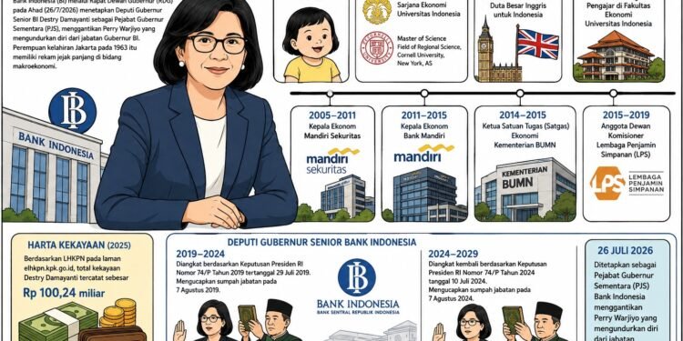 Profil Destry Damayanti, PJS Gubernur BI Pengganti Perry Warjiyo, Ekonom Berpengalaman dengan Rekam Jejak Panjang