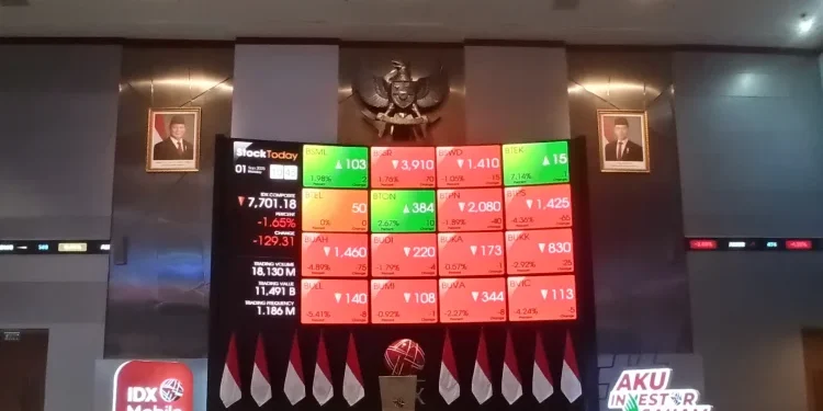 IHSG Sesi I Menguat 0,86 Persen ke Level 6.228,91